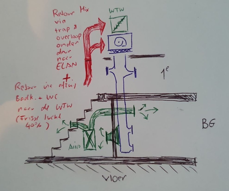 Afbeeldingslocatie: https://tweakers.net/i/c0-1VEFx3VFsWRFi_QrctxBDAs4=/800x/filters:strip_icc():strip_exif()/f/image/eyJaZ906iawCF1B5drGKMzuX.jpg?f=fotoalbum_large