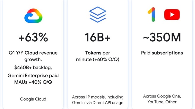 Alphabet kwartaalcijfers q1 2026