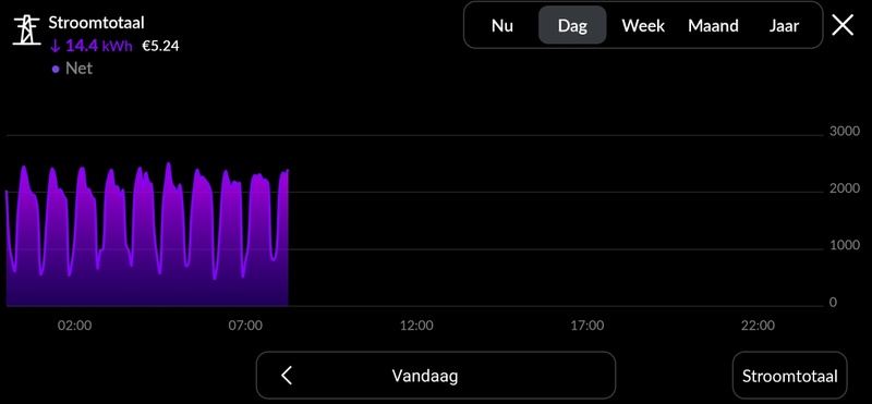Afbeeldingslocatie: https://tweakers.net/i/c0N6sYtNzpxluviq4Vv44fJUsbc=/800x/filters:strip_icc():strip_exif()/f/image/rcS8SNR2StqBoC3z1GOOP8g4.jpg?f=fotoalbum_large