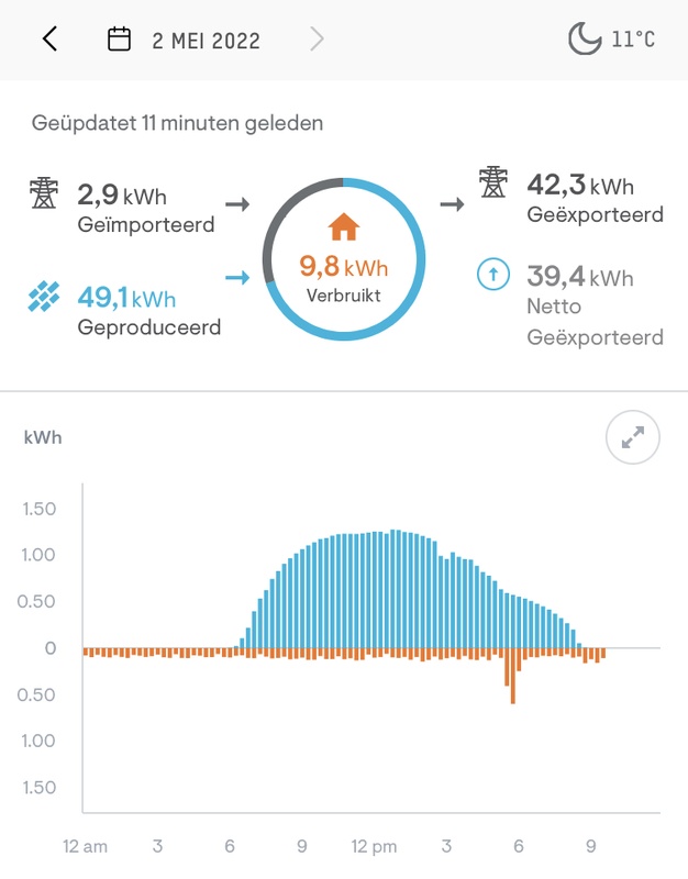 Afbeeldingslocatie: https://tweakers.net/i/c0fnp_WNYA9DE_m6P07b8rZaKL0=/x800/filters:strip_icc():strip_exif()/f/image/h6sENRb7mfd0eLCi4sXg9Roa.jpg?f=fotoalbum_large