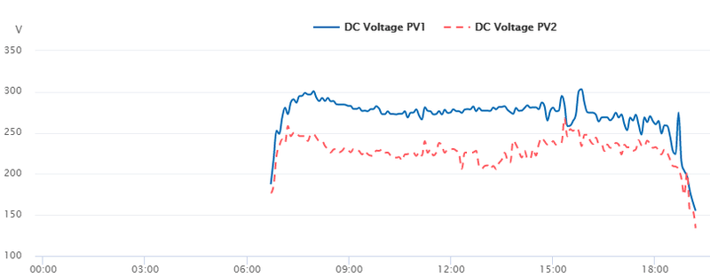 Afbeeldingslocatie: https://tweakers.net/i/c1S0Vxzx2GYj50rt8dLhNbT2kEs=/800x/filters:strip_exif()/f/image/gWQAfBhULLzP9Fad1nmSn0qM.png?f=fotoalbum_large