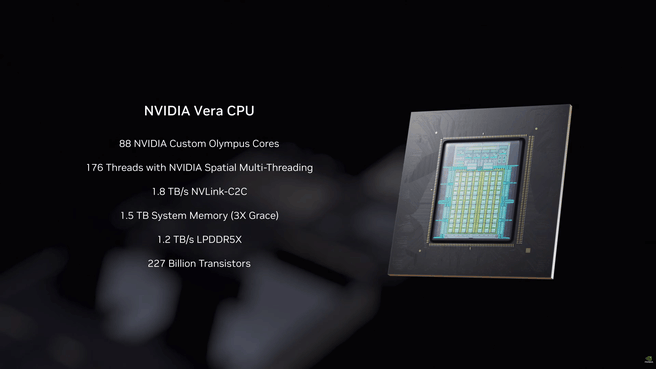 Nvidia Vera Rubin-specs