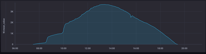 Afbeeldingslocatie: https://tweakers.net/i/c1wgT_ee3WjtqYm_UVwIPqI6CPU=/800x/filters:strip_exif()/f/image/VOOA22IiakzyPJjL78TfLsze.png?f=fotoalbum_large