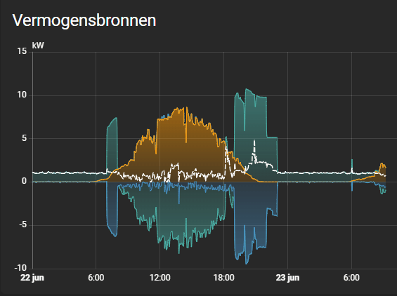 Afbeeldingslocatie: https://tweakers.net/i/c2N0A7QiEOJxMFqS8ewBxfBh6f4=/fit-in/4000x4000/filters:no_upscale():strip_exif()/f/image/iDJBIcpQsIeZfonMjCDxfxE8.png?f=user_large