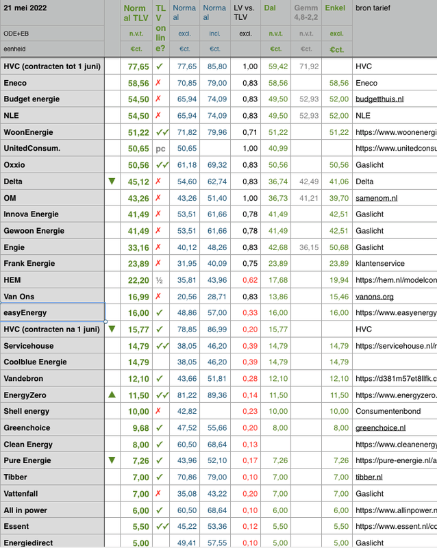 Afbeeldingslocatie: https://tweakers.net/i/c2U8rRAr6pDFQfRdxnASeE76cSw=/x800/filters:strip_exif()/f/image/zYlKWeNWiUjiYdg5JTcCEEDY.png?f=fotoalbum_large