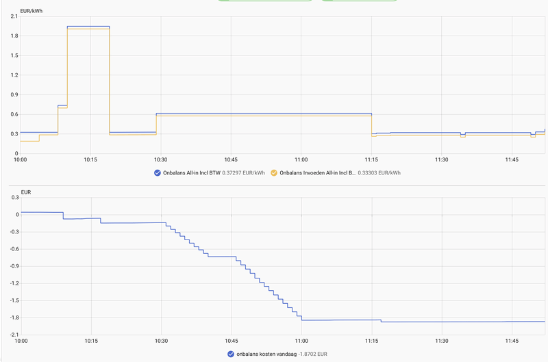 Afbeeldingslocatie: https://tweakers.net/i/c2hKkLr4L4ve6ljKFEzr91efhco=/800x/filters:strip_exif()/f/image/tdNUMNvzKXRgQzmjbjNUJIFV.png?f=fotoalbum_large