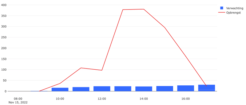 Afbeeldingslocatie: https://tweakers.net/i/c2stt2JPBpy_Bm46SSGQez3-Oik=/800x/filters:strip_exif()/f/image/tE8dRamlsTOotU1JiAND6gEy.png?f=fotoalbum_large