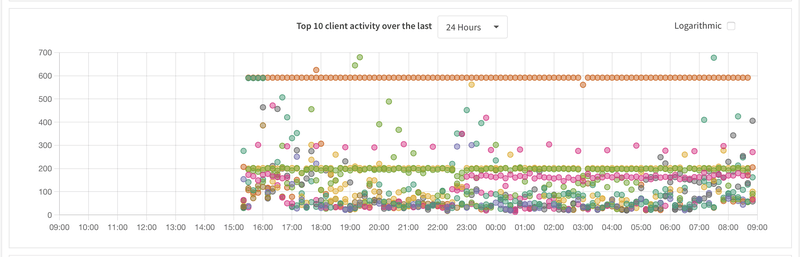 Afbeeldingslocatie: https://tweakers.net/i/c3T_hkPrMsWOJfbyJ7xa1q-tRnk=/800x/filters:strip_exif()/f/image/l2hICaWKwVXBqD96JBM8j8ri.png?f=fotoalbum_large