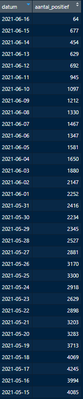 Afbeeldingslocatie: https://tweakers.net/i/c3pB_ZJsaoCRqgvLm3aq3m_Kv4Q=/full-fit-in/4000x4000/filters:no_upscale():fill(white):strip_exif()/f/image/1BwpftUKdXE3Mu12qwVxVD65.png?f=user_large