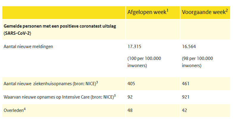 Afbeeldingslocatie: https://tweakers.net/i/c44fIyne4ZDT87QpEV6quHYZ-U0=/full-fit-in/4000x4000/filters:no_upscale():fill(white):strip_exif()/f/image/vSnsrE9PBRtNBu6t4X7DW5ha.png?f=user_large