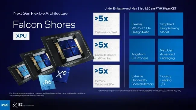 Falcon Shores gpu