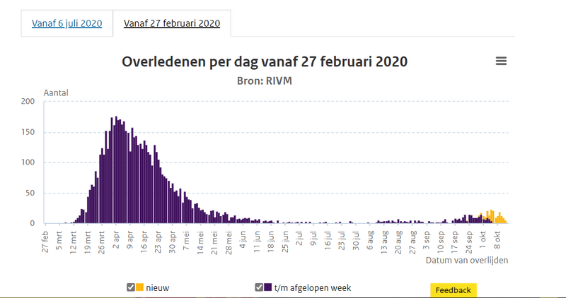 Afbeeldingslocatie: https://tweakers.net/i/c4IVZ1CzOYZlAy0UPnkuemsbDxI=/800x/filters:strip_exif()/f/image/KFdmkVHk1uM8V054sR1fwBgN.png?f=fotoalbum_large