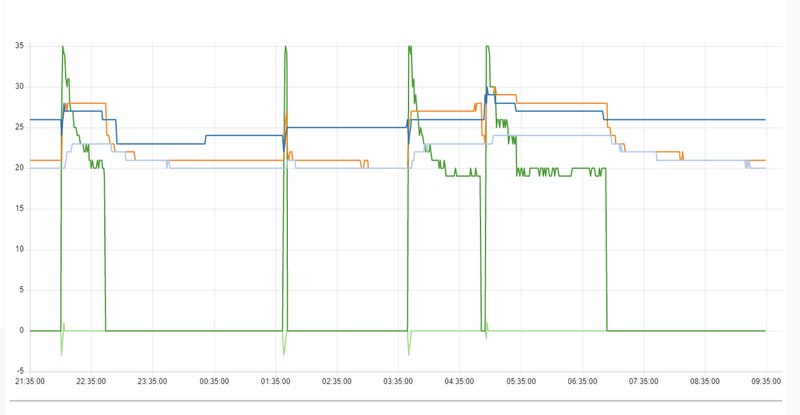 Afbeeldingslocatie: https://tweakers.net/i/c4nc3IGtsCH7uHKBafoYLhDeexI=/800x/filters:strip_exif()/f/image/hVkD2kXEh9GZvrBNoHyl6tlO.png?f=fotoalbum_large