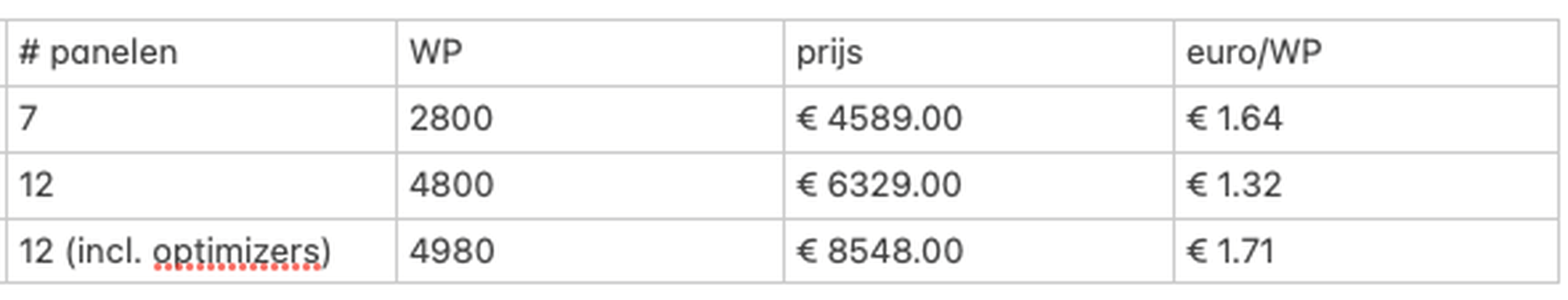 Afbeeldingslocatie: https://tweakers.net/i/c5jpHkWCfwAnleke3d2CbPulG10=/full-fit-in/4000x4000/filters:no_upscale():fill(white):strip_exif()/f/image/qq1tDpkaYiHeKjk3vTvY1Uas.png?f=user_large