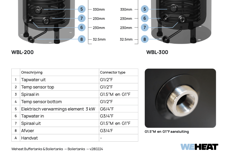 Afbeeldingslocatie: https://tweakers.net/i/c5opWWpXyaykttiikDTTXOoM0Po=/fit-in/4000x4000/filters:no_upscale():strip_exif()/f/image/rWyHibl57iS2cchFxWgLim0Z.png?f=user_large