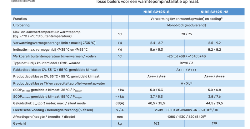 Afbeeldingslocatie: https://tweakers.net/i/c6N9UrrR4Ne-t56Ofydrqd9Bw5M=/800x/filters:strip_exif()/f/image/PaAwnO0oYycVVi7cgiiCMRP7.png?f=fotoalbum_large