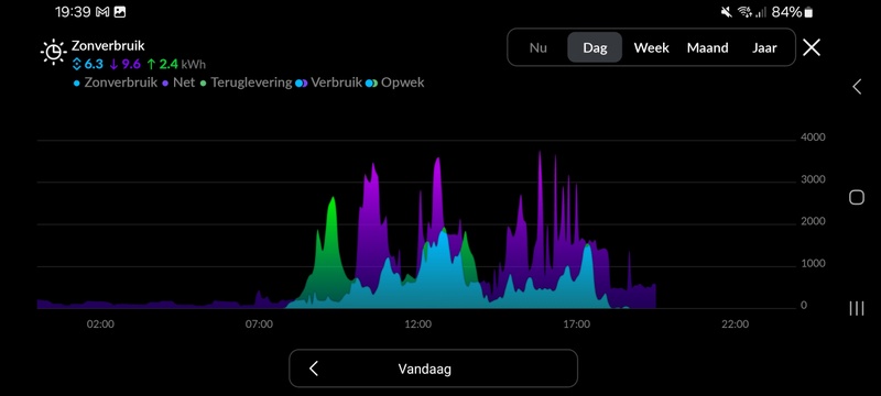 Afbeeldingslocatie: https://tweakers.net/i/c6o1V-7X921N_VvHrkJ0HigXbck=/800x/filters:strip_icc():strip_exif()/f/image/Resxszo8VObl2ljRzX0EAWJb.jpg?f=fotoalbum_large