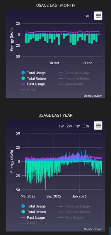 Afbeeldingslocatie: https://tweakers.net/i/c70cgnRnYnOZNhKHsXfeIj_PHlk=/x800/filters:strip_icc():strip_exif()/f/image/pdu5lxhqWBBGboyjtwVeqdLN.jpg?f=fotoalbum_large
