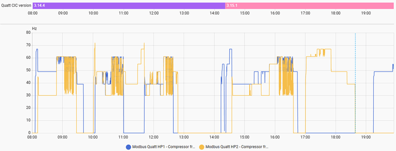 Afbeeldingslocatie: https://tweakers.net/i/c7jneCkrSsRy94Q9otultDAgbM0=/800x/filters:strip_exif()/f/image/I8pizmSHAm3QI7tgvI617ofd.png?f=fotoalbum_large