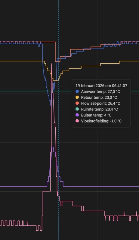 Afbeeldingslocatie: https://tweakers.net/i/c85Jq49uhRLAqj1cHrybIAOtfXA=/x800/filters:strip_icc():strip_exif()/f/image/YTo2aa9OGISJgkJ0iougIdtc.jpg?f=fotoalbum_large