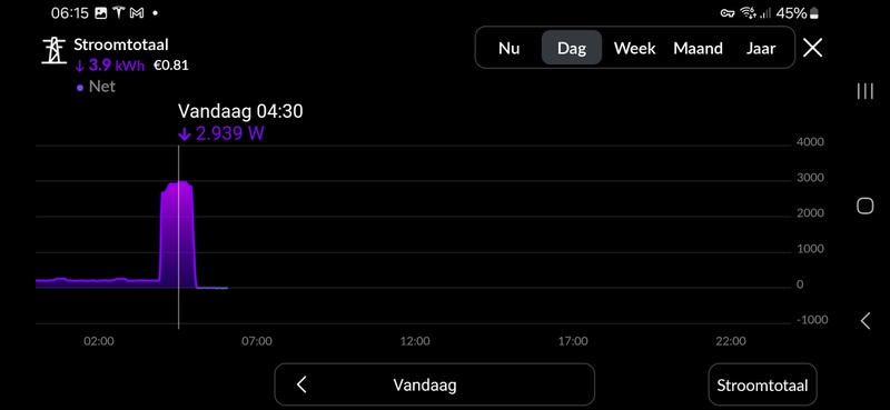 Afbeeldingslocatie: https://tweakers.net/i/c8RMRNWZHk0g6O_oeWj8ISoB8jk=/800x/filters:strip_icc():strip_exif()/f/image/6oTjAvUrnyEWGm1UUqxytJNu.jpg?f=fotoalbum_large