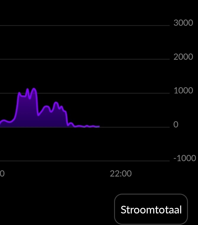 Afbeeldingslocatie: https://tweakers.net/i/c8h11BWagj2khSTmvuq7PJQmrjo=/fit-in/4920x3264/filters:max_bytes(3145728):no_upscale():strip_icc():strip_exif()/f/image/rbdoN22TA1B7ZfLpGMcRDhbf.jpg?f=user_large