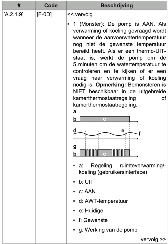Afbeeldingslocatie: https://tweakers.net/i/c93uYFxr1OWRbWbTPXTLDxn2stA=/x800/filters:strip_exif()/f/image/MnCft4OzBe8hBJ2T497DtNtp.png?f=fotoalbum_large