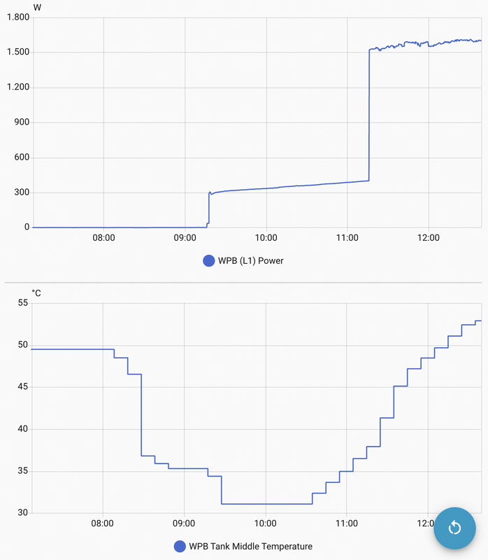 Afbeeldingslocatie: https://tweakers.net/i/c9CX7lPRi9xw6-DGOujTOFe5giI=/x800/filters:strip_exif()/f/image/GQygTNqyjiqhePqJlYyu656L.png?f=fotoalbum_large