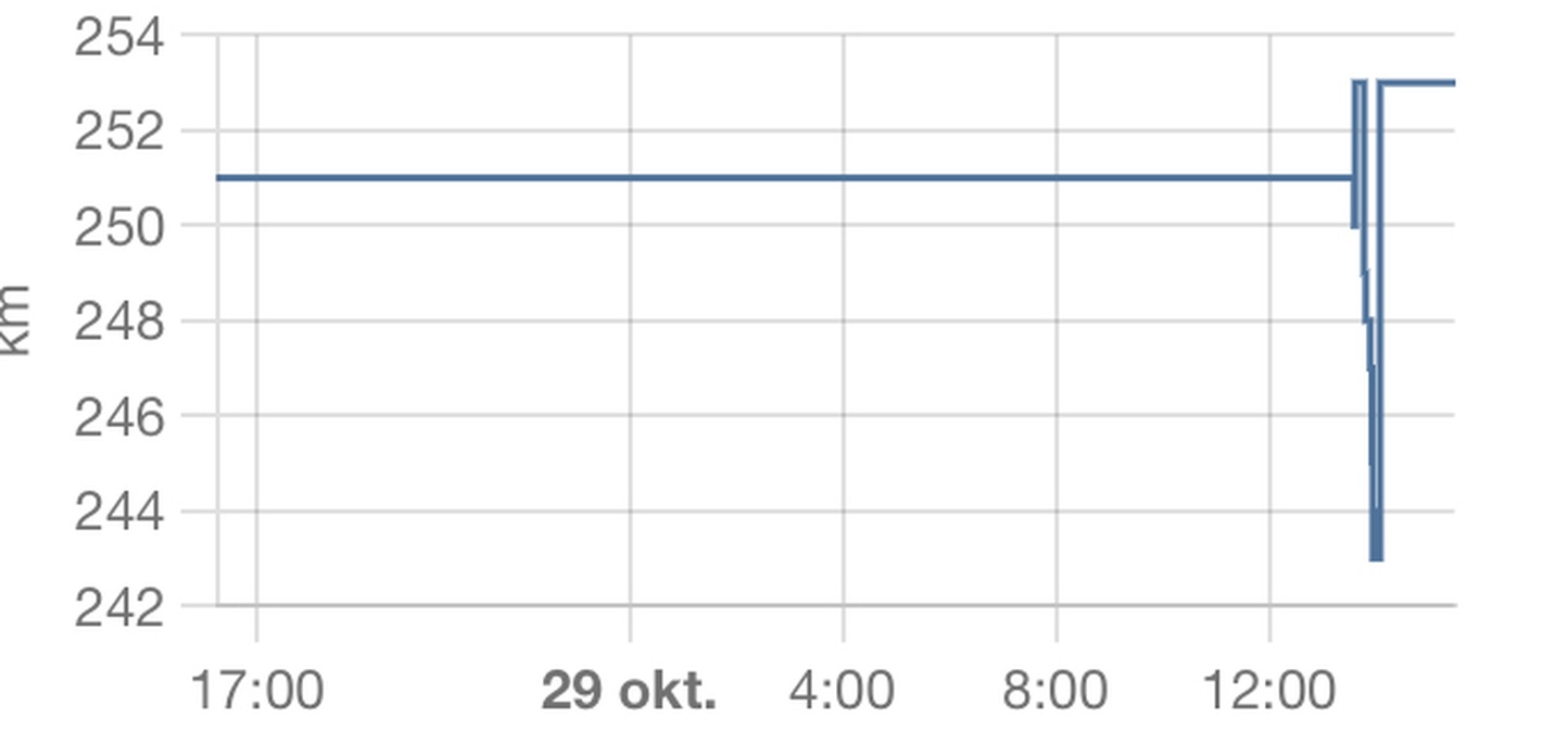 Afbeeldingslocatie: https://tweakers.net/i/c9SRNklyTJrkLbbhWzJvYH3DPgM=/full-fit-in/4920x3264/filters:max_bytes(3145728):no_upscale():strip_icc():fill(white):strip_exif()/f/image/2qMvBX13ka4BCpNZJaf0PwTN.jpg?f=user_large