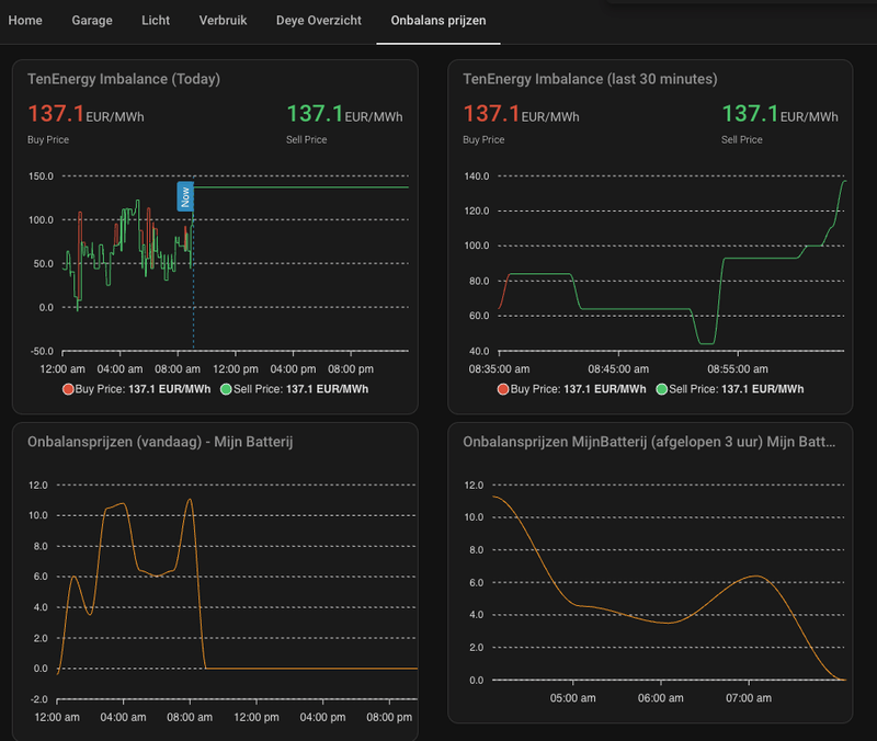 Afbeeldingslocatie: https://tweakers.net/i/cAGfII7m5-HE4FNdAeN8S6WC34s=/800x/filters:strip_exif()/f/image/HABbNMFvKcpvSvUn3IYP3tOM.png?f=fotoalbum_large