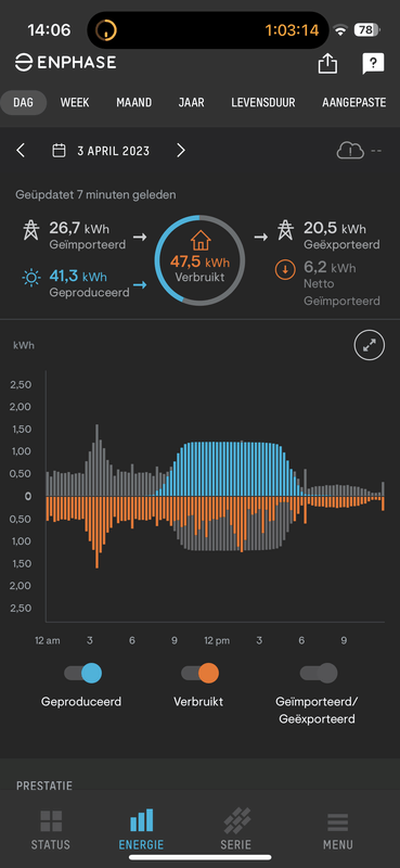 Afbeeldingslocatie: https://tweakers.net/i/cB-SsyNbuNEuxLTRvL4BlgFoEKI=/x800/filters:strip_exif()/f/image/uQe7vRGRf1rnULcRK2qsq1rG.png?f=fotoalbum_large