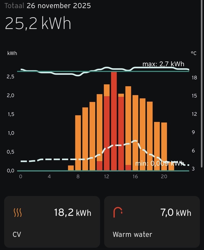 Afbeeldingslocatie: https://tweakers.net/i/cBaXYMV_Pi37Pzk3P_J-rJpEv7I=/x800/filters:strip_icc():strip_exif()/f/image/eB6eB3Ae1BtEhOh5bbcVgGOc.jpg?f=fotoalbum_large
