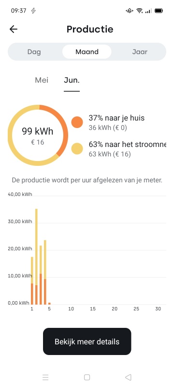 Afbeeldingslocatie: https://tweakers.net/i/cBf72J_pj0jYR2yLMctJuwBr9Cc=/x800/filters:strip_icc():strip_exif()/f/image/0V42LRQ1wPE0e9jGBPXr8O0F.jpg?f=fotoalbum_large