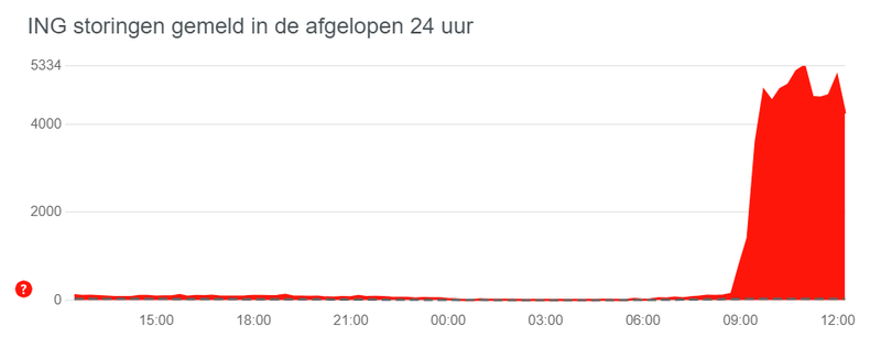 Afbeeldingslocatie: https://tweakers.net/i/cC93ZG1FLIN8_YW6DiByeUozOOA=/800x/filters:strip_exif()/f/image/gzWUCrgns2Rloh4Nr5hK0CWa.png?f=fotoalbum_large