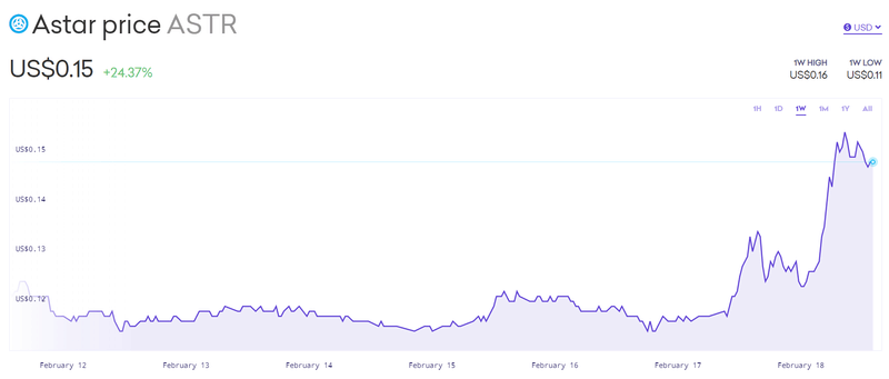 Afbeeldingslocatie: https://tweakers.net/i/cCNBaXLsxKVteAjKJtEw3uLMn2I=/800x/filters:strip_exif()/f/image/4ad3JG88yxG4eKSQvOhitvFs.png?f=fotoalbum_large