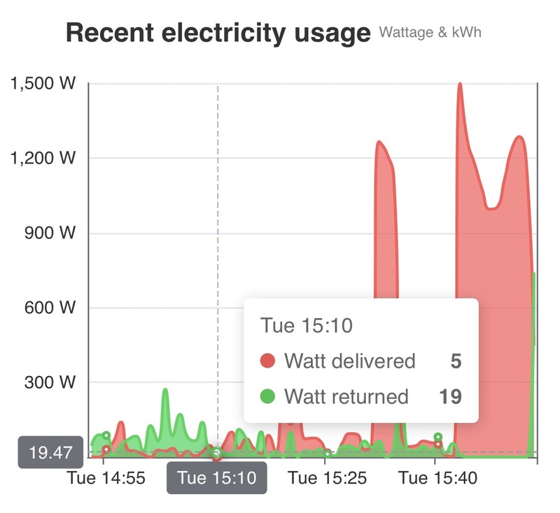 Afbeeldingslocatie: https://tweakers.net/i/cCY2foY0oHTM-iWfbhN1uX7kG-c=/800x/filters:strip_icc():strip_exif()/f/image/JCauzncUJC7Or6QQDqOvZnoi.jpg?f=fotoalbum_large