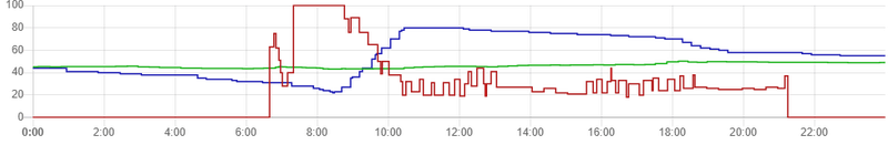 Afbeeldingslocatie: https://tweakers.net/i/cCtGhU6UCvw08BpRVzdMeq4IgHQ=/800x/filters:strip_exif()/f/image/RPrpGu4h9lBEoOnEv2A8V8PF.png?f=fotoalbum_large