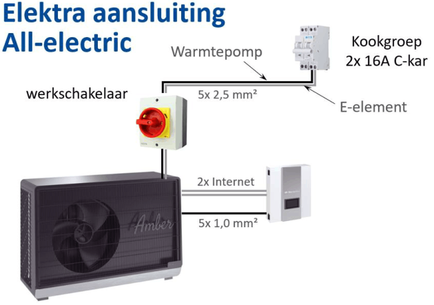 Afbeeldingslocatie: https://tweakers.net/i/cD2nEQJ4TUNRLb_lkVKxek7ATUc=/full-fit-in/4000x4000/filters:no_upscale():fill(white):strip_exif()/f/image/NPLzeaxyNoycAFK36xsovGOH.png?f=user_large