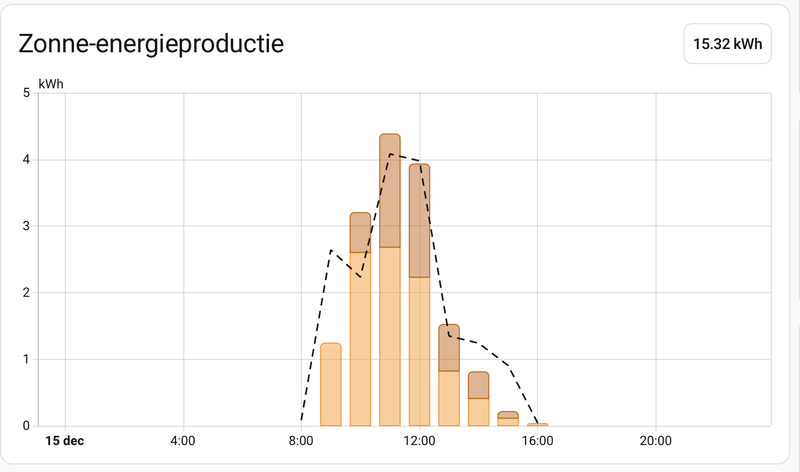 Afbeeldingslocatie: https://tweakers.net/i/cDHUftEgvW_shhYj7Kxb4YbTpFY=/800x/filters:strip_exif()/f/image/hwo1Hrkp5iOLesahcjKnYL8V.png?f=fotoalbum_large