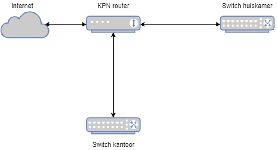 Afbeeldingslocatie: https://tweakers.net/i/cDVQpg5fT1qmIi06dDBFz9kIDao=/full-fit-in/4000x4000/filters:no_upscale():fill(white):strip_exif()/f/image/yfD34Dfx8n5AlV5cCS6FWfkm.png?f=user_large