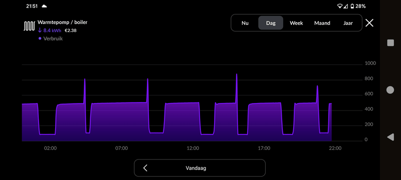 Afbeeldingslocatie: https://tweakers.net/i/cDbqxjtuhqATOCW4z3pIwqX8QCg=/800x/filters:strip_exif()/f/image/LhjHpp2XHhin3KBQX2MW8EQO.png?f=fotoalbum_large