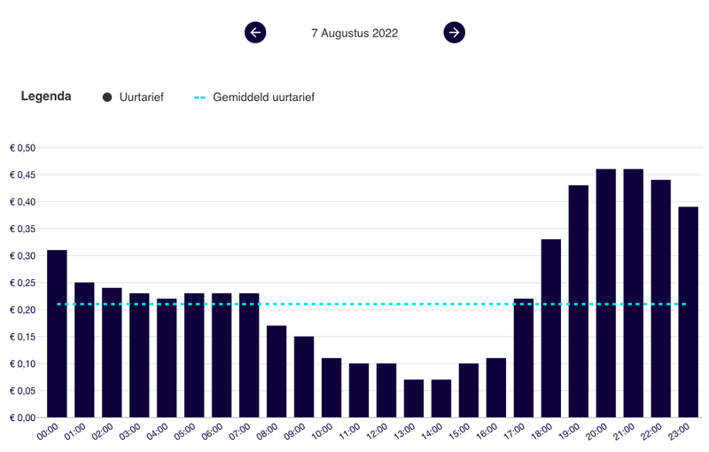 Afbeeldingslocatie: https://tweakers.net/i/cDoPDcurkzopg0oDTRrchgqR1HE=/800x/filters:strip_exif()/f/image/3KNlWnnRdPIyAzF77BFiZWaV.png?f=fotoalbum_large