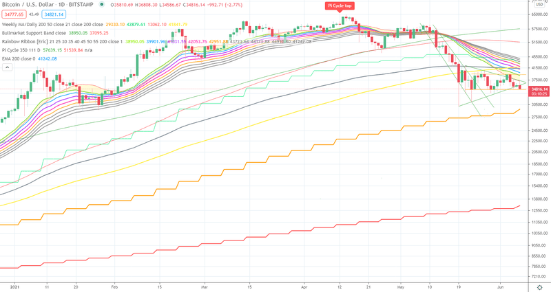 Afbeeldingslocatie: https://tweakers.net/i/cDtc4vpDOLoJwUIacgzK_3hFCEY=/800x/filters:strip_exif()/f/image/ABPzHc4A8aRZfKrvSZyYLzJP.png?f=fotoalbum_large