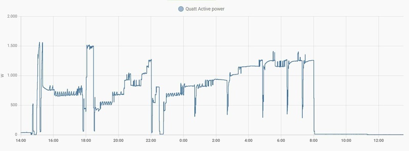 Afbeeldingslocatie: https://tweakers.net/i/cENxFBjj6DQLByMdcwqOy5hh3VY=/800x/filters:strip_icc():strip_exif()/f/image/fLJYvfK619yVN1xTsAvuzATb.jpg?f=fotoalbum_large