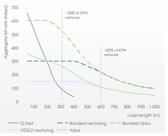 KPN vplus 
