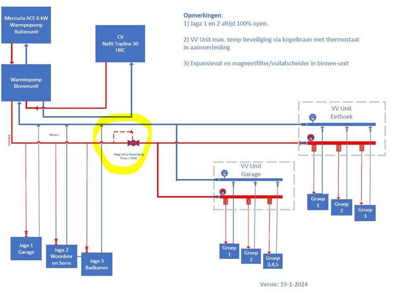 Afbeeldingslocatie: https://tweakers.net/i/cF-Mh0i9RQk2cEILqwonjjL0i4I=/800x/filters:strip_icc():strip_exif()/f/image/NUP7zqrLNKp8x0XMh5efSf7c.jpg?f=fotoalbum_large