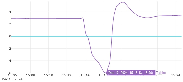 Afbeeldingslocatie: https://tweakers.net/i/cF3ek-AQi6gH0ZfEXlbwHdNbn1Q=/fit-in/4920x3264/filters:max_bytes(3145728):no_upscale():strip_icc():strip_exif()/f/image/wY7xn93t2dcpGAdS5SRH95CG.jpg?f=user_large