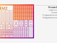 Apple M2 WWDC