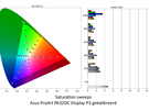 Asus ProArt PA32DC gekalibreerd - Display P3-weergave ( ΔE 2000)
