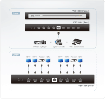 Aten Aten VS0108H 8-Port HDMI Splitter Aten VS0108H
